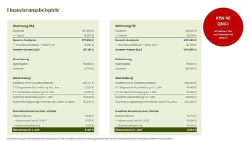 Hohe Steuervorteile möglich - 