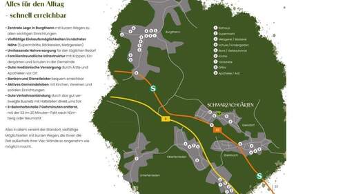 Alltägliches schnell erreichbar - 