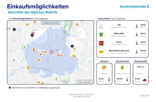 Einkaufsmöglichkeiten - 