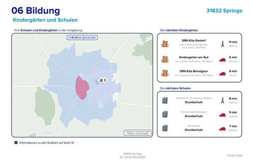 Lageexposé - Bildung - 