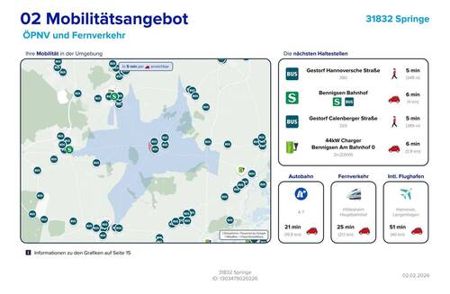 Lageexposé - Mobilität - 
