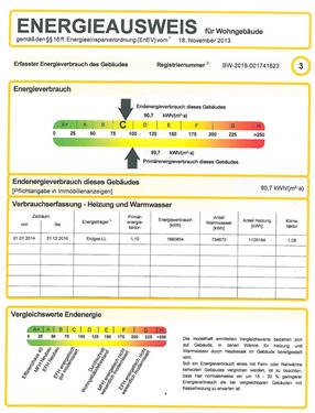 Energieausweis - 
