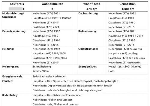 Faktenübersicht 2 - 
