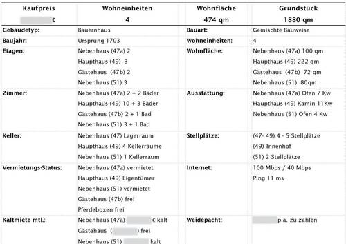 Faktenübersicht 1 - 