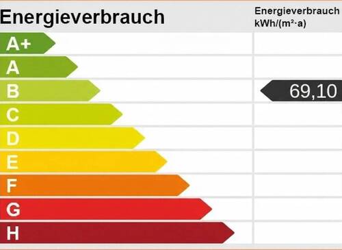 Energieeffizienz - 