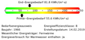 Energiebedarfswerte - 