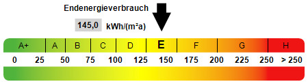 Kennwert Energieausweis - 3,5-Zimmer-Wohnung in Schwabing-West - ruhig (2. Reihe), frisch renoviert, Balkon, ab 01.12.2025