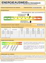 Energieausweis - 