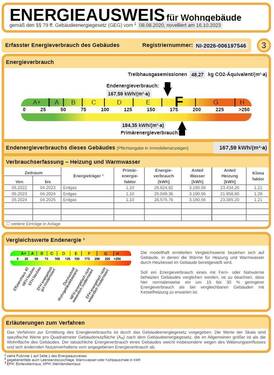 Energieausweis - 