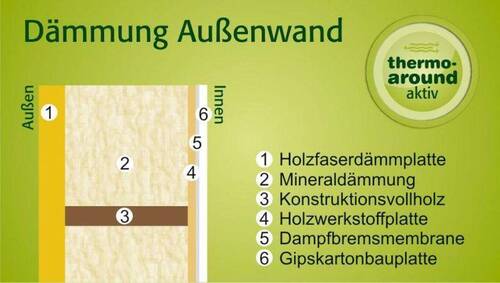 Ökologischer Wandaufbau - 