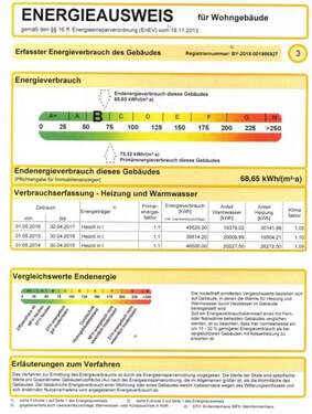 Energieausweis - 