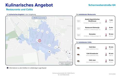 Kulinarisches Angebot - 