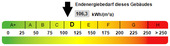 Kennwert Energieausweis - 