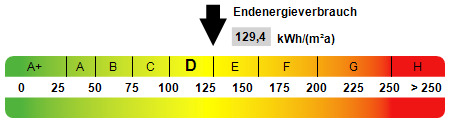 Kennwert Energieausweis - 