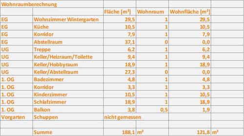 Flächenberechnung - 