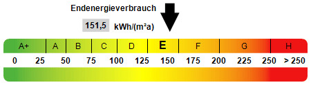 Kennwert Energieausweis - Familienfreundliche 4-Zimmer-ETW im Herzen der Stadt