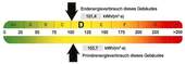 Energieverbrauch - 