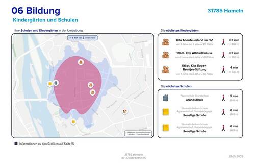 Bildung - 