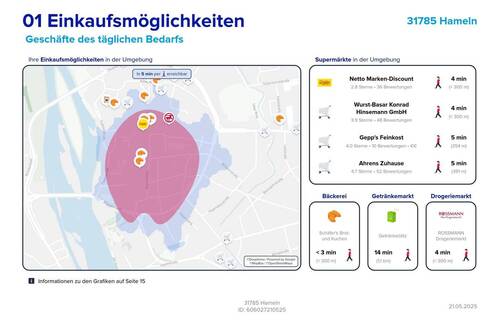 Einkauf - 