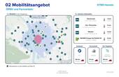 Mobilität - 