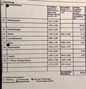 Aufteilung der Quadratmeter - 