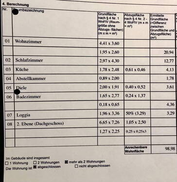 Aufteilung der Quadratmeter - 