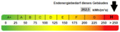 Kennwert Energieausweis - 