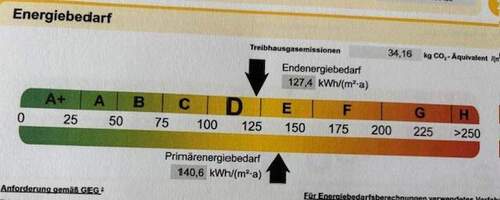 Energiewerte - 