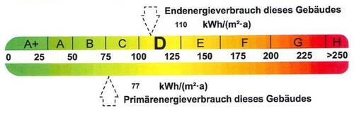 Energieausweis - 