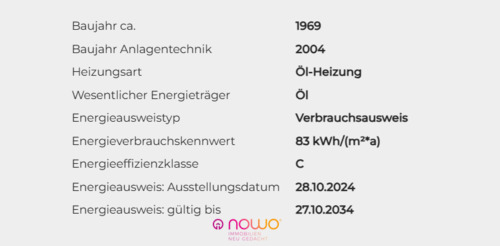 Energieausweisdaten - 