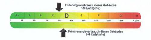 Endenergieverbrauchskennwert - 
