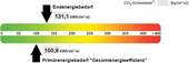 Energieausweis - 