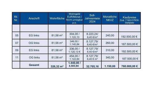 Verkaufsliste WE05,07,09,11 - 3 Zimmer Etagenwohnung in Rüdnitz