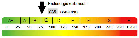 Kennwert Energieausweis - 3 Zimmer Etagenwohnung in Rudolstadt