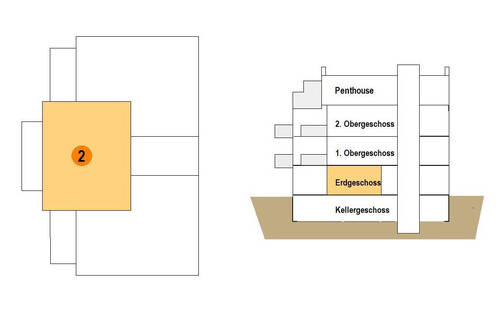 Gebäudeübersicht - 