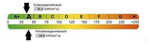 Energieverbrauchskennwert - 