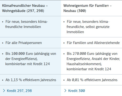 KFW - Förderprogramme - 
