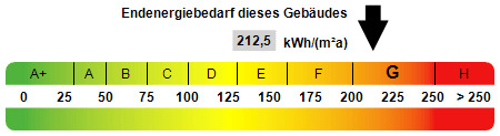 Kennwert Energieausweis - 