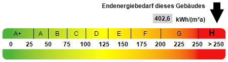 Kennwert Energieausweis - 