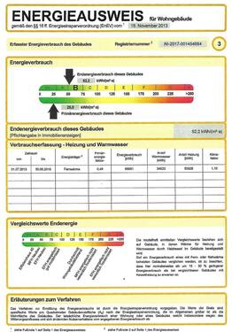 Energieausweis - 