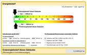 Energieausweis - 