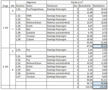 Wohnflächen.png - 8 Zimmer Mehrfamilienhaus, Wohnhaus in Vierhöfen