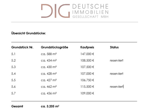 Übersicht Grundstücke EFH.PNG - Grundstück zum Kaufen in Oldenburg in Holstein