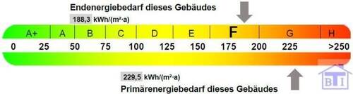 Energie - 5 Zimmer Büro in Seifhennersdorf