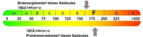 Energieausweis - 1 Zimmer Mehrfamilienhaus, Wohnhaus in Zittau