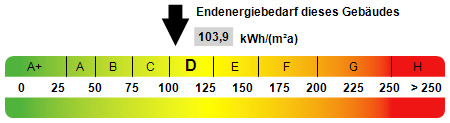 Kennwert Energieausweis - 