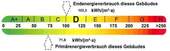 Energieausweis - 