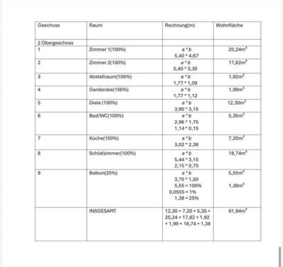 Wfl Wohnungen I. bis III. OG. - 