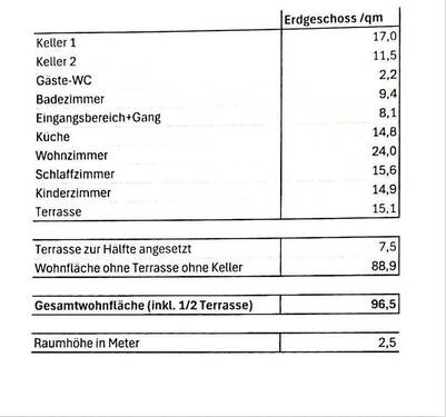 Wohnfläche - 