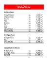 Wohnfläche - 